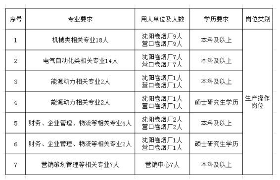 怎么进去本地烟厂招聘工作 烟草厂怎么能进去