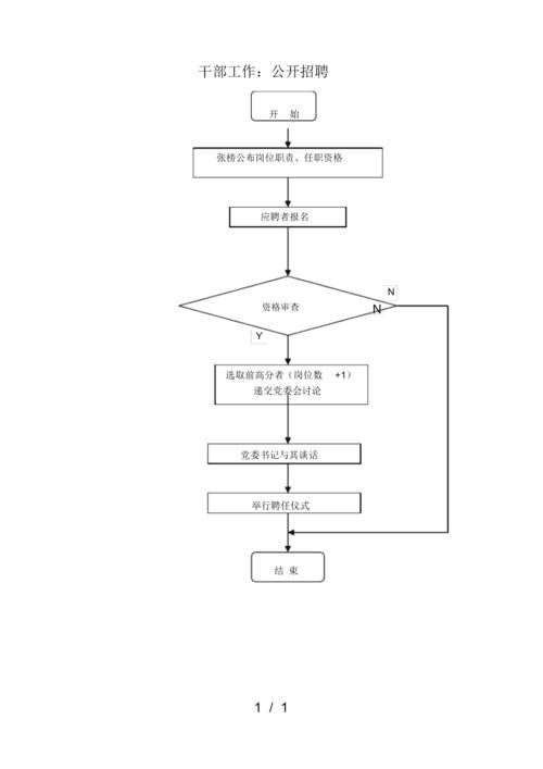 怎么进行招聘工作