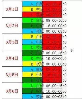 怎么适应倒班工作 适应倒班工作是什么意思