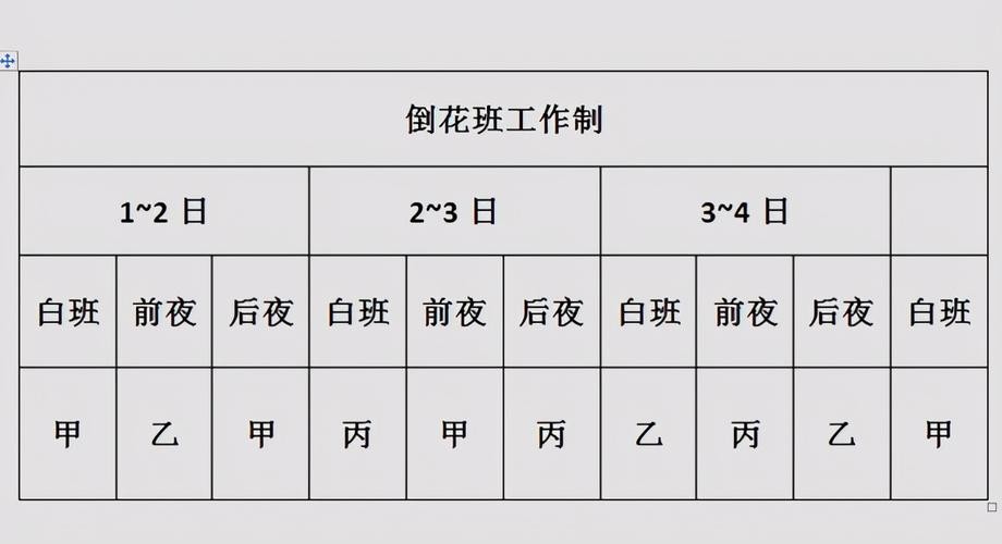 怎么适应倒班工作 适应倒班工作是什么意思