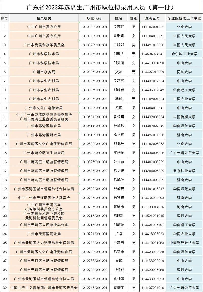 怎么选岗位最合适 选调生怎么选岗位最合适