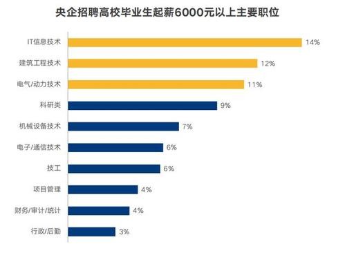 怎么选择工作 高校和研究所怎么选择工作