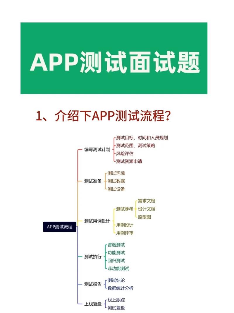 怎么面试才能成功软件工作呢 如何面试软件工程师