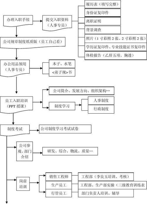 怎样去面试一个入职者工作内容 面试入职流程