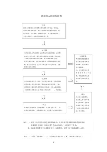 怎样去面试一个入职者工作内容 面试入职流程