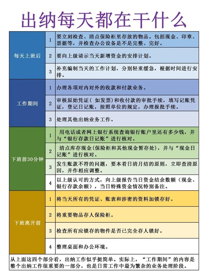 怎样去面试一个出纳人员呢英语 作为面试官如何面试出纳