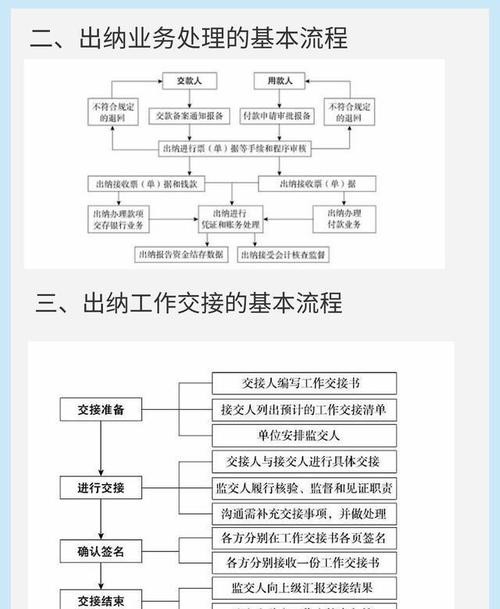 怎样去面试一个出纳人员工作 怎样去面试一个出纳人员工作内容呢