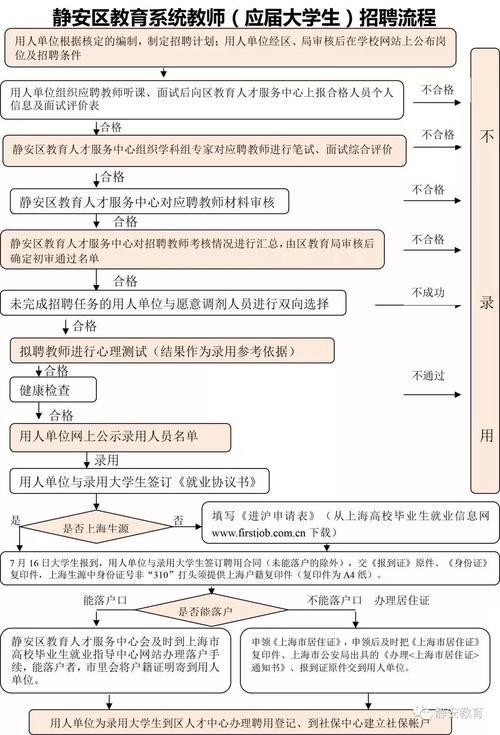 怎样快速找到工作单位 怎么找到好的工作单位