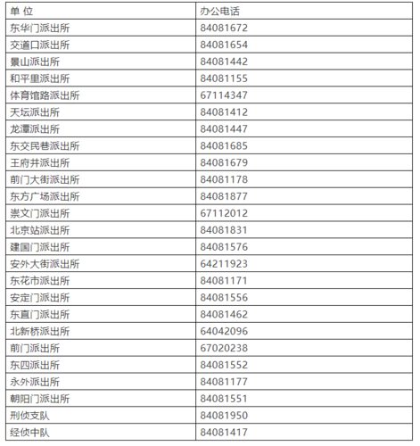 怎样快速找到工作单位 怎样快速找到工作单位电话