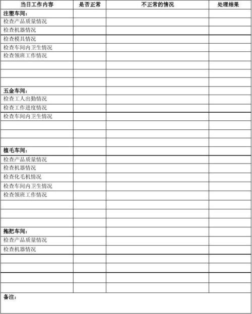 怎样快速找到工作表格内容 怎样快速找到工作表格内容和内容