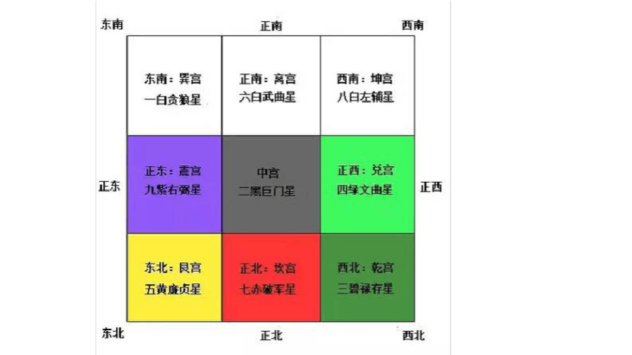 怎样快速找到工作风水的方法 怎样快速找到工作风水的方法呢