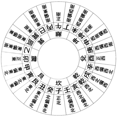 怎样快速找到工作风水的方法 怎样快速找到工作风水的方法呢