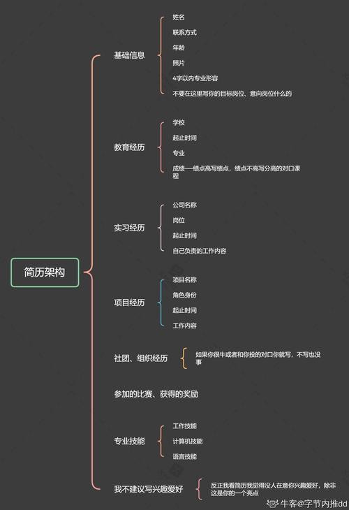 怎样才能找到一个好工作 怎样才能找到一个好工作逻辑图