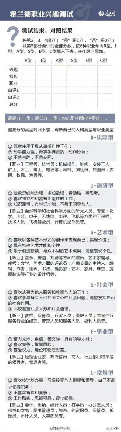 怎样才能找到适合自己的行业 怎么才能找到适合自己的职业