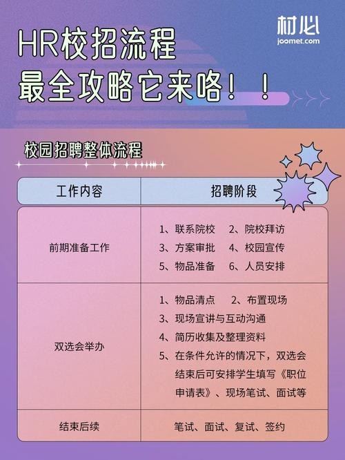 怎样才能招人速度快 怎样才能招人速度快呢