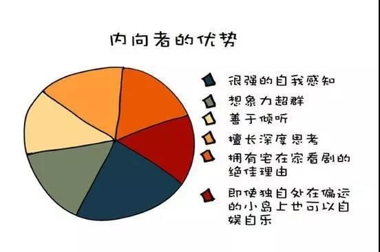 怎样才能改掉内向的性格 怎么样改掉内向这个毛病