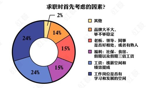 怎样找份好工作 如何找份好工作