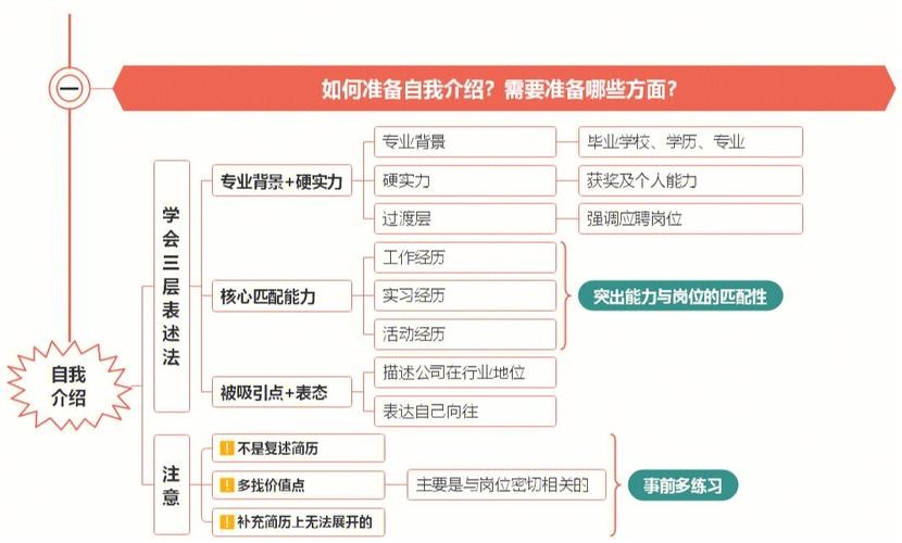 怎样找到合适的岗位 如何找岗位