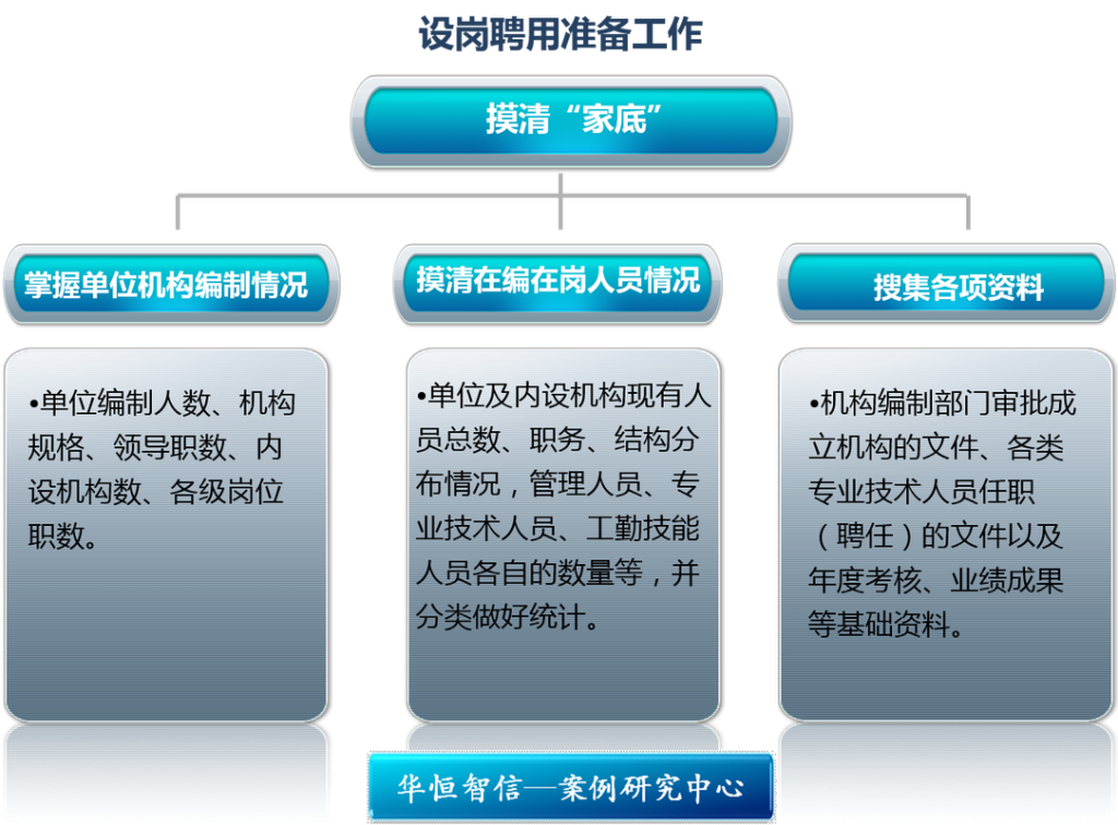 怎样找到合适的工作 怎样找到合适的工作单位