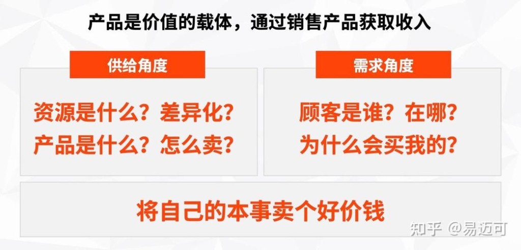 怎样找到好工作把自己卖个好价钱的工作 怎样给自己找挣钱的出路