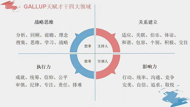 怎样找到自己的事业方向 怎样找到自己的职业方向