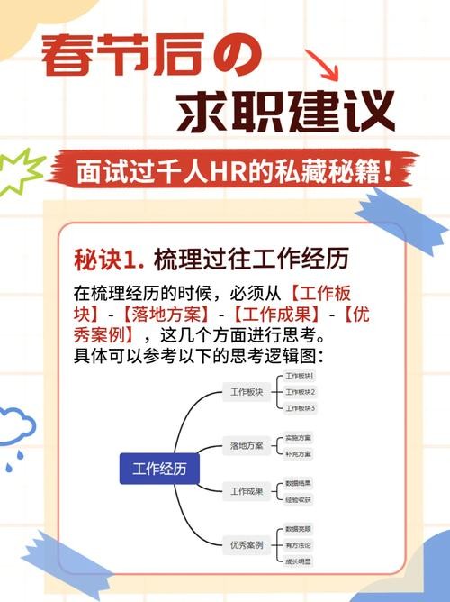 怎样找工作最快最有效 怎么找工作最有效