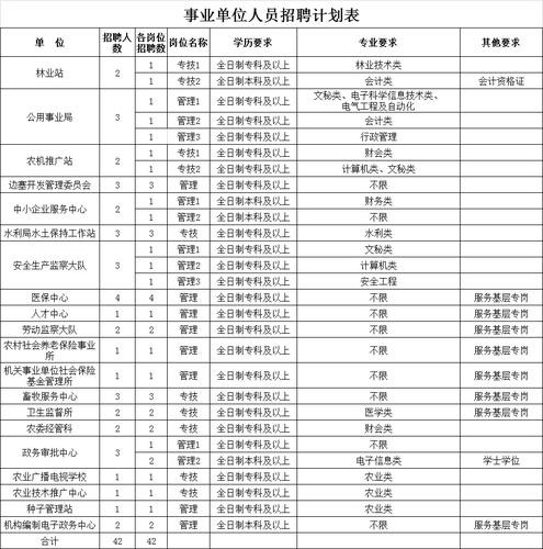 怎样找本地县政府的招聘 乡政府招聘怎么找的