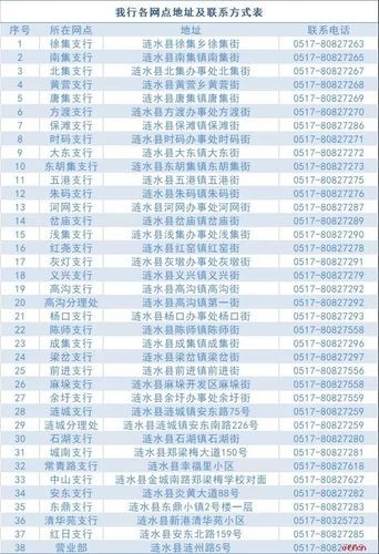 怎样找本地招聘网点电话 怎样找本地招聘网点电话号码