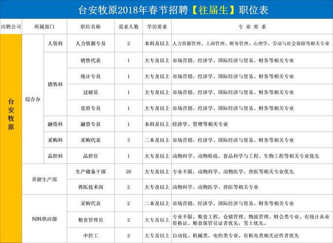 怎样找本地牧原招聘员工 牧原招工怎么招的