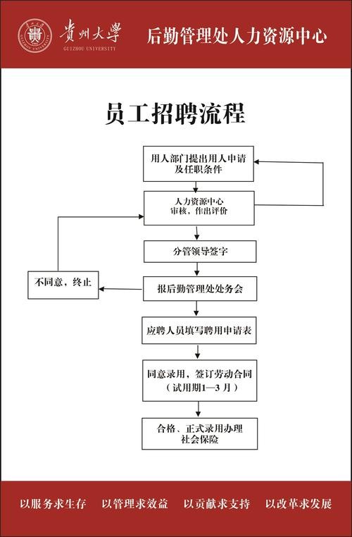 怎样招聘到员工 怎样招聘到员工的人