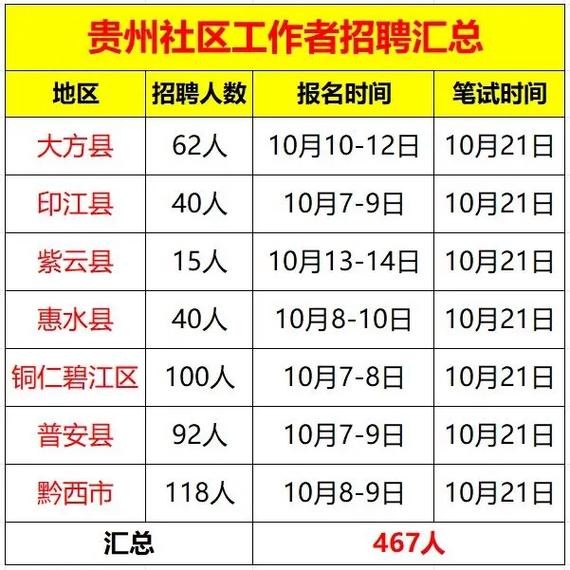 怎样招聘本地人 本地人招聘网