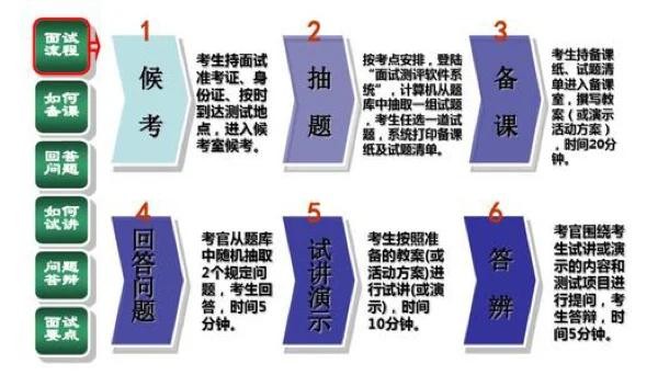 怎样让面试者准时来面试 怎样让面试者准时来面试呢