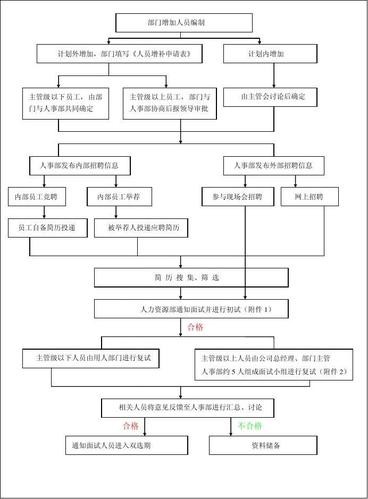 怎样面试候选人 如何面试选人