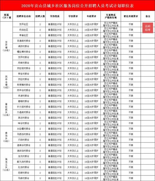 怒江本地招聘平台 怒江本地招聘平台网