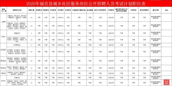 怒江本地招聘平台有哪些 怒江招工网信息查询