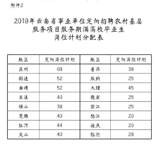 怒江本地招聘平台有哪些 怒江招工网信息查询