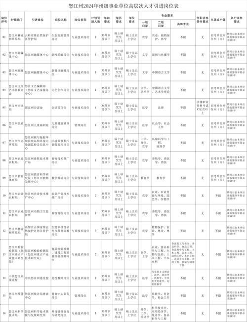 怒江本地求职招聘 怒江求职网