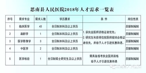 思南县本地招聘信息网 思南县本地招聘信息网站