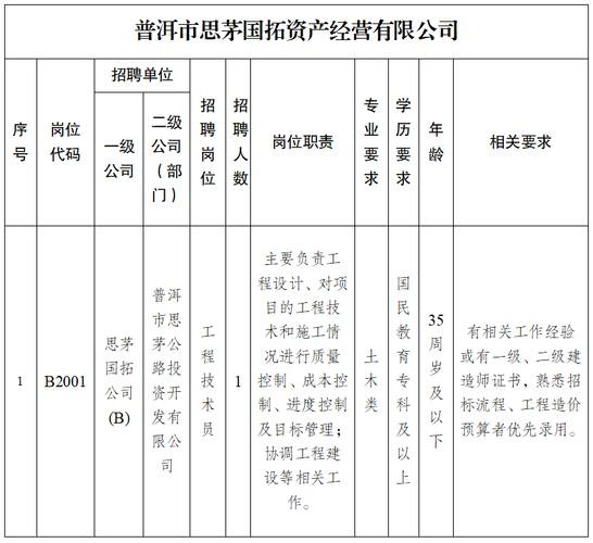 思茅本地招聘 【思茅招聘信息｜思茅招聘信息】