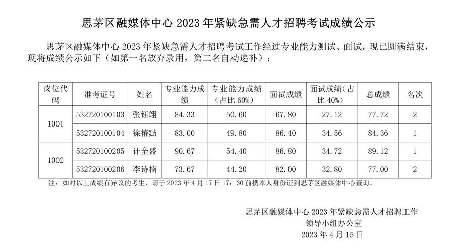 思茅本地招聘 【思茅招聘信息｜思茅招聘信息】