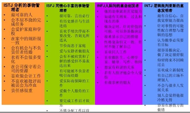 性格对职业的影响 性格对职业的影响专家理论