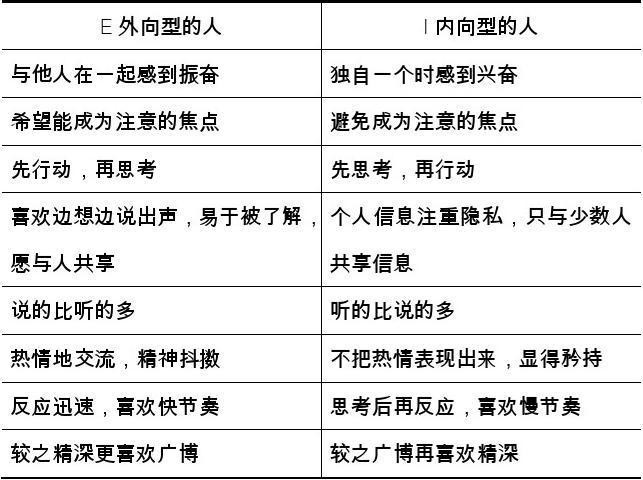 性格对职业的影响 性格对职业的影响专家理论