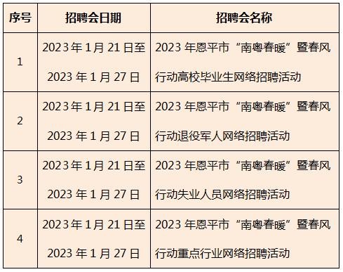 恩平市本地招聘网站有哪些 恩平有什么工作招聘