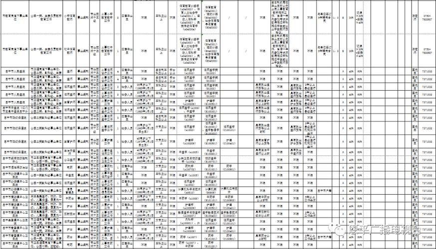 恩平本地招聘信息 恩平本地招聘信息网