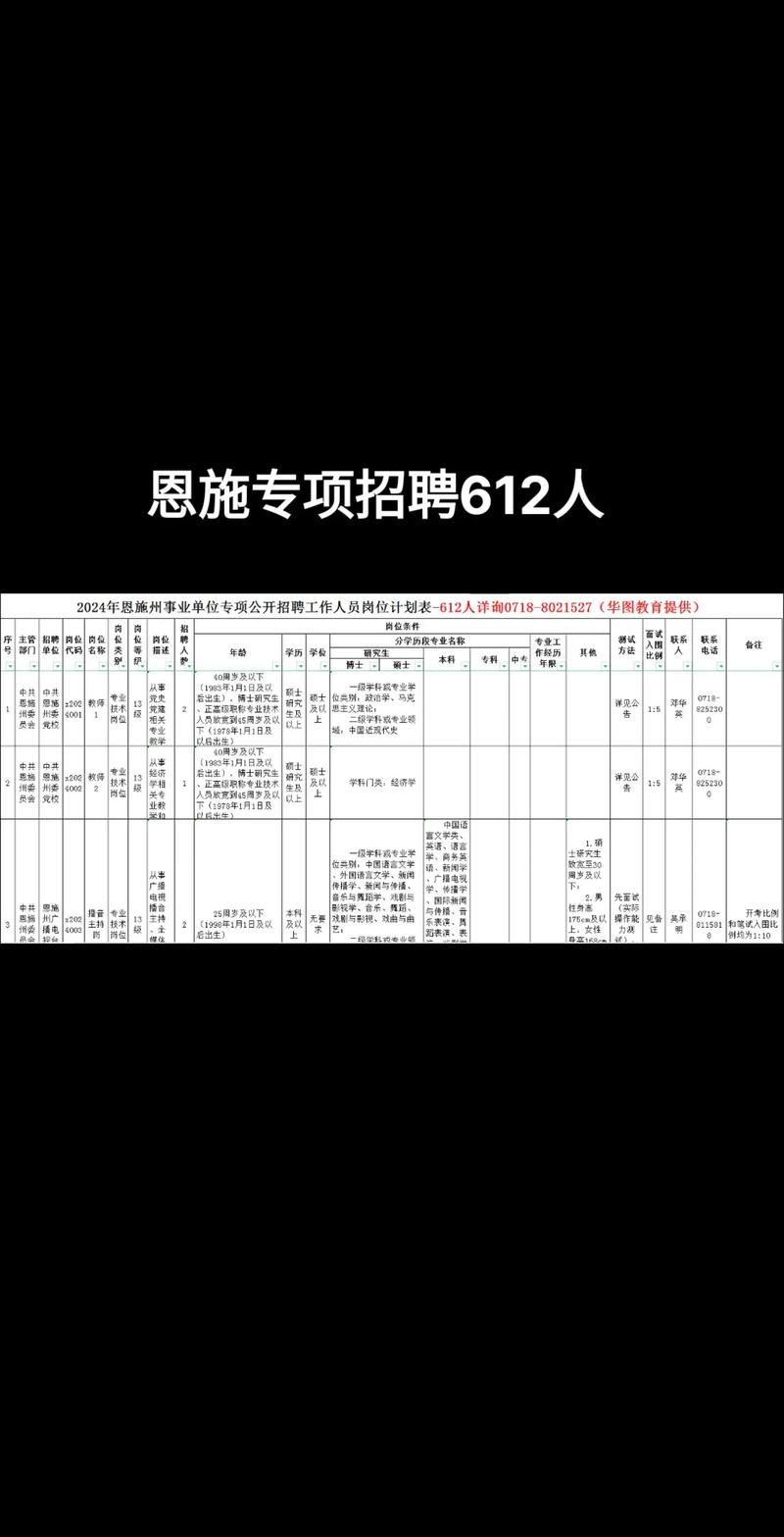 恩施本地显示屏工艺招聘 恩施公司招聘