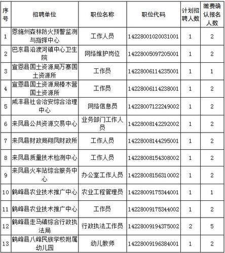 恩施本地有哪些招聘网点 恩施本地招工信息