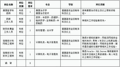 恩施本地有哪些招聘网点 恩施本地招工信息