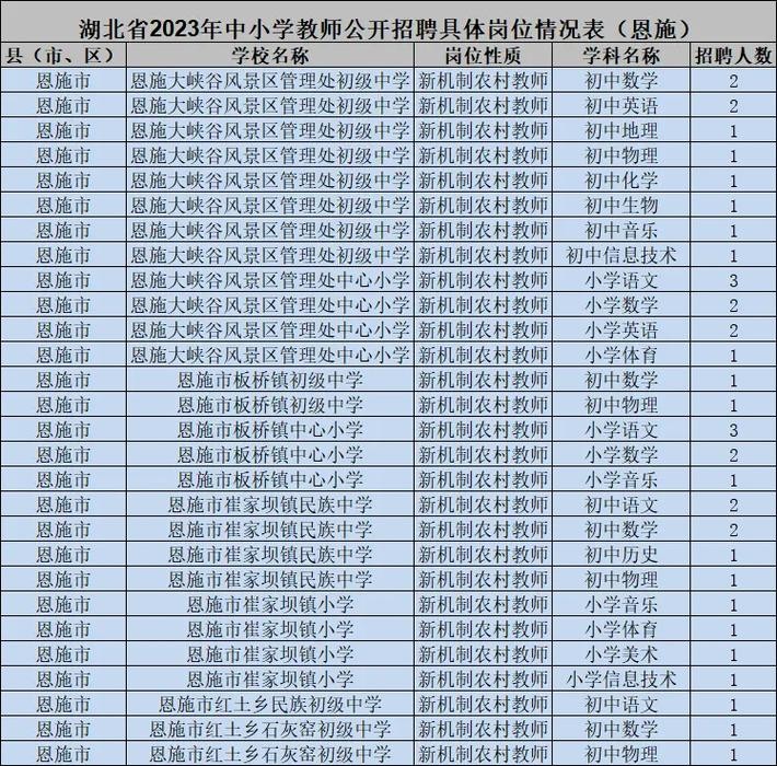 恩施本地有哪些招聘网站 恩施本地有哪些招聘网站可靠