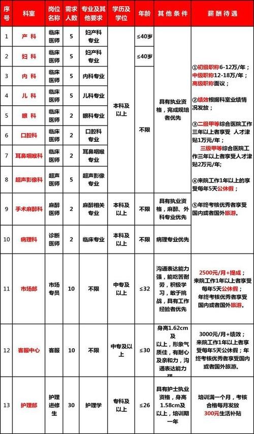 恩施求职招聘信息本地网 恩施本地招工信息