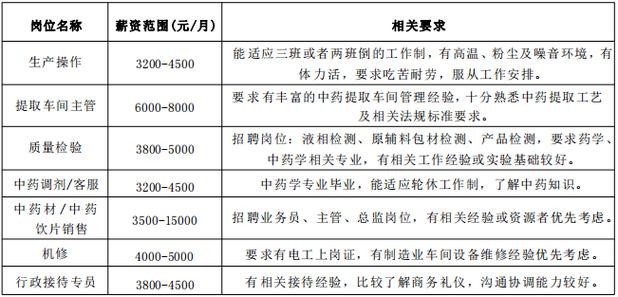 恭城本地招聘 恭城最新招聘